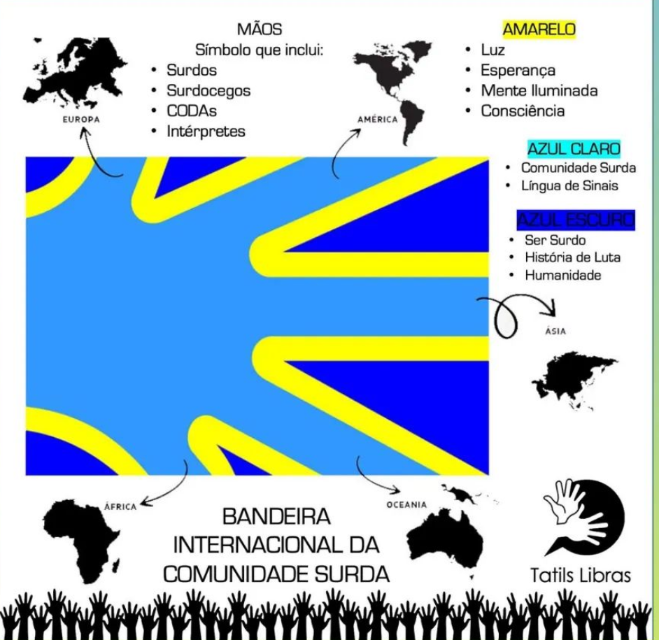 Bandeira por País